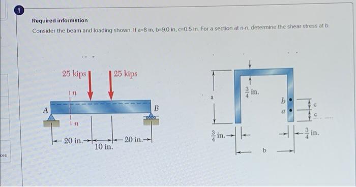 Solved Required Information Consider The Beam And Loading | Chegg.com