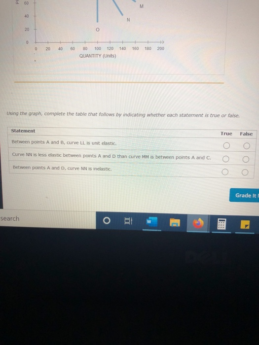 Solved Homework (Ch 05) The following graph displays four | Chegg.com