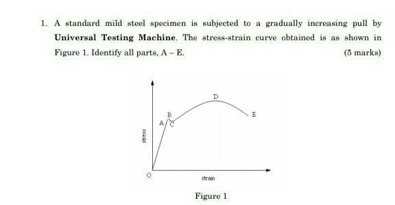 Solved 1. A standard mild steel specimen is subjected to a | Chegg.com
