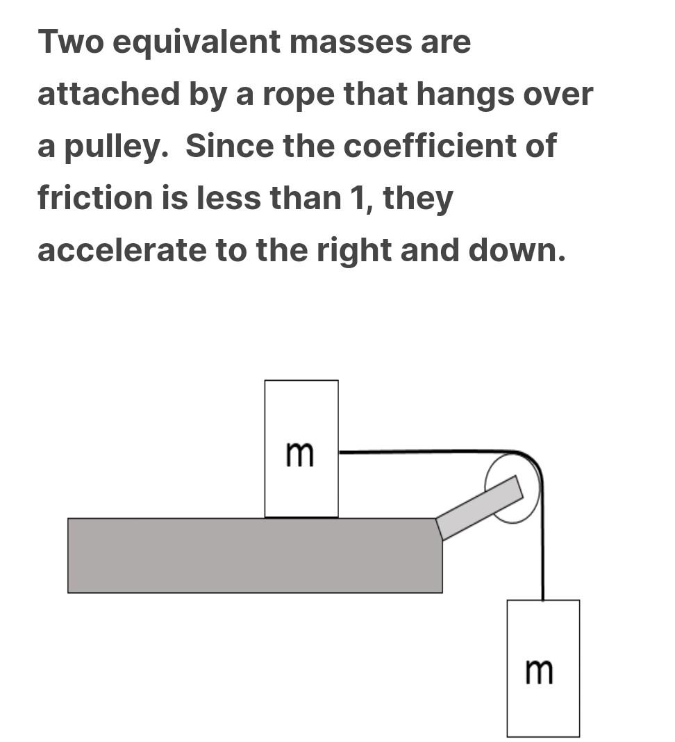 Solved Two equivalent masses are attached by a rope that | Chegg.com