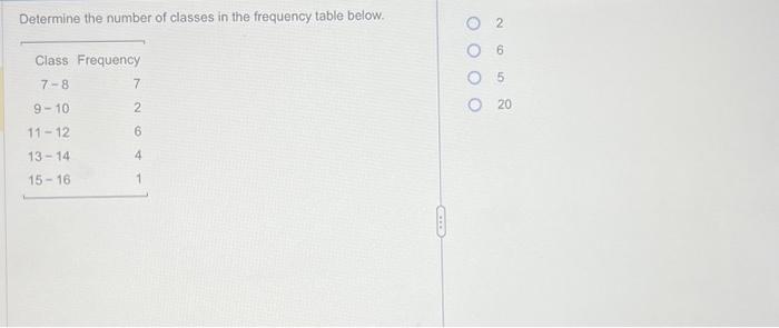 HOW TO FIND CLASSES IN A FREQUENCY TABLE visual data 6