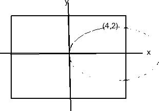 Solved Consider the rectangular plate shown in the figure. | Chegg.com