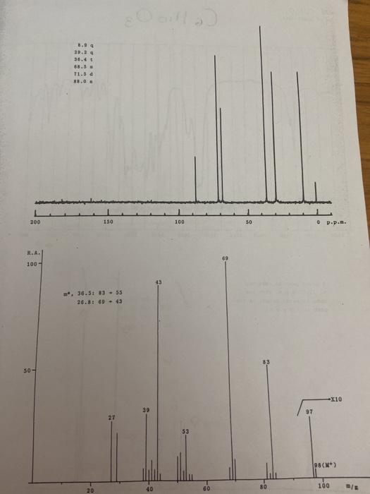 Solved C6H10O using all four spectrums and find the end | Chegg.com