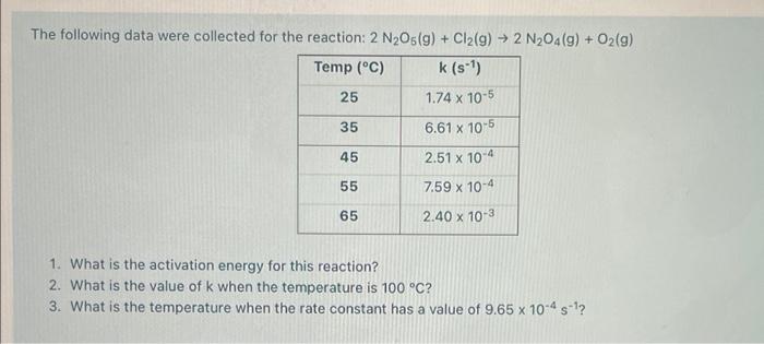 Solved The Following Data Were Collected For The Reaction: 2 | Chegg.com