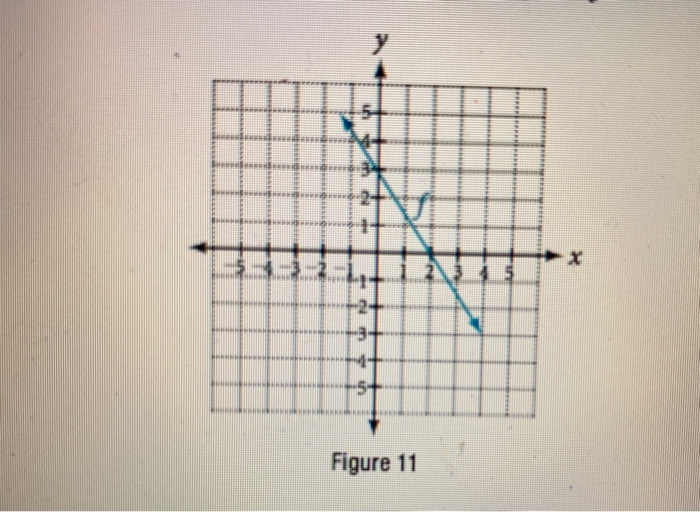 Solved Figure 11 | Chegg.com