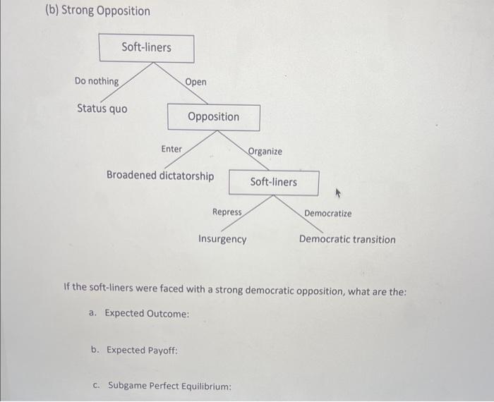 (b) Strong Opposition If the soft-liners were faced | Chegg.com