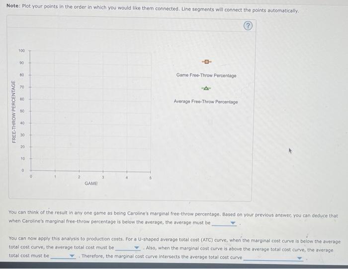 Solved 3. The relationship between marginal and average | Chegg.com