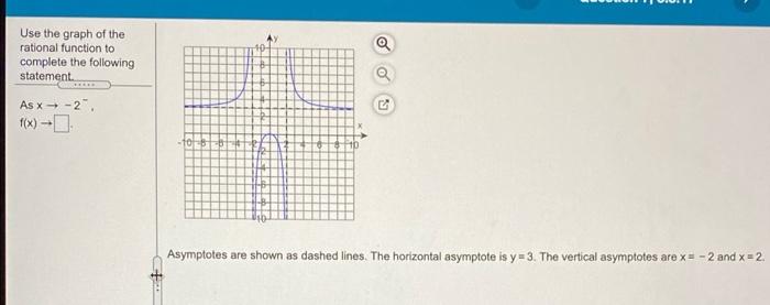 Solved Q Use the graph of the rational function to complete | Chegg.com