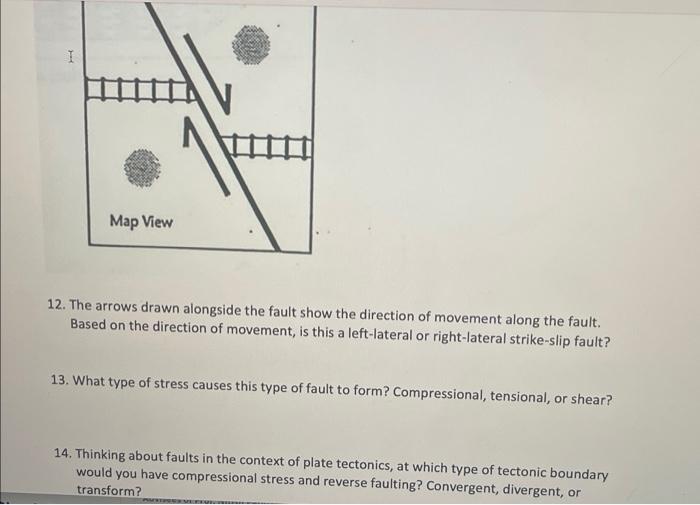 Solved 12. The arrows drawn alongside the fault show the | Chegg.com