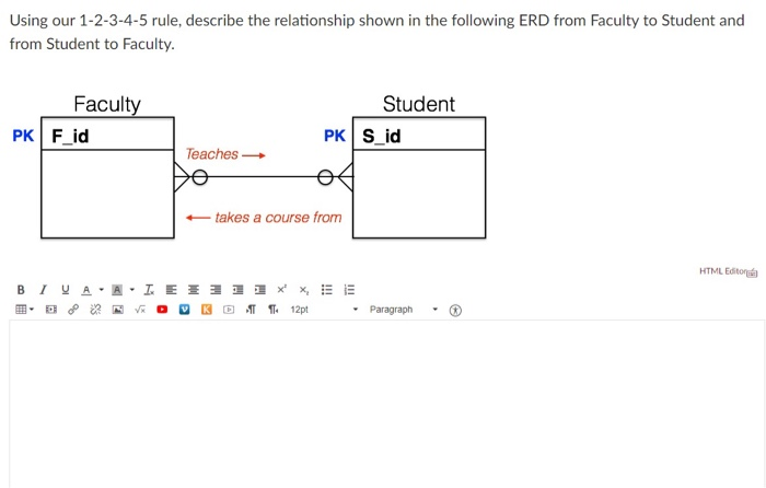 Solved How To Read A Relationship From An Erd Use The 1 2 Chegg Com