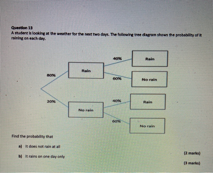 Solved Question 5 A curve is given by I y = x3 - 7x2 - 5x + | Chegg.com
