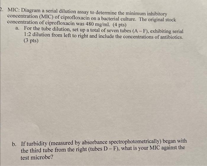 Solved MIC Diagram a serial dilution assay to determine the
