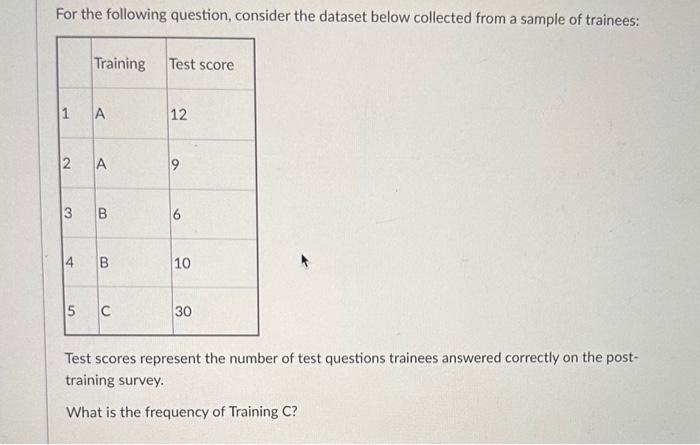 Solved For The Following Question, Consider The Dataset | Chegg.com