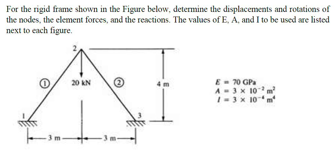 Solved For the rigid frame shown in ﻿the Figure below, | Chegg.com