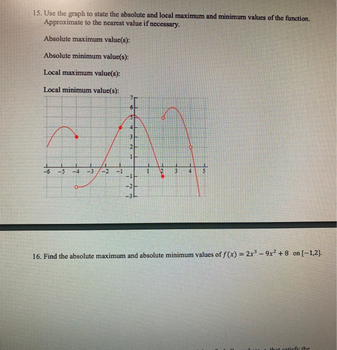 Solved 15. Use the graph to state the absolute and local | Chegg.com