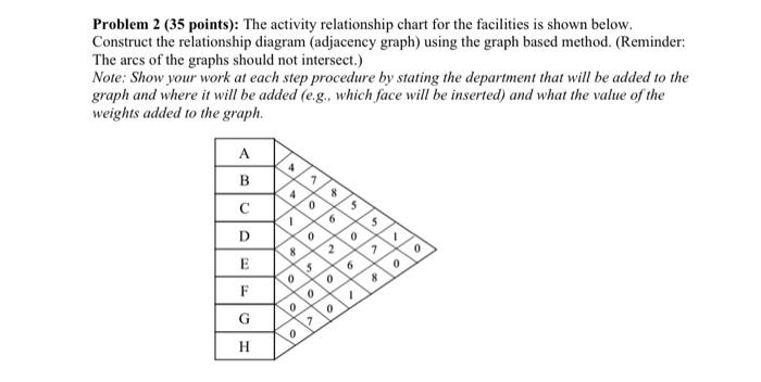 Solved Problem 2 (35 points): The activity relationship | Chegg.com