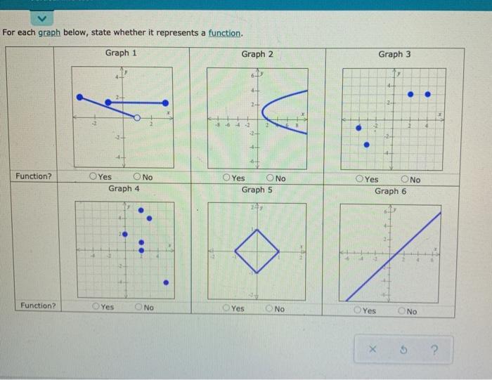 Solved For each graph below, state whether it represents a | Chegg.com
