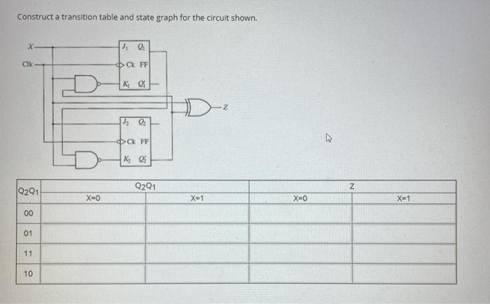 Solved Construct a transition table and state graph for the | Chegg.com
