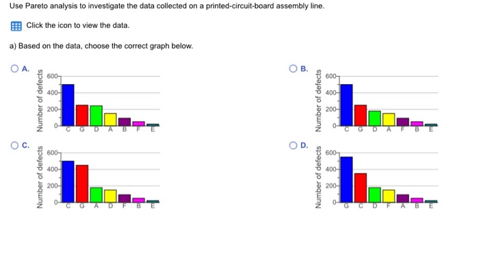 Solved Use Pareto analysis to investigate the data collected | Chegg.com