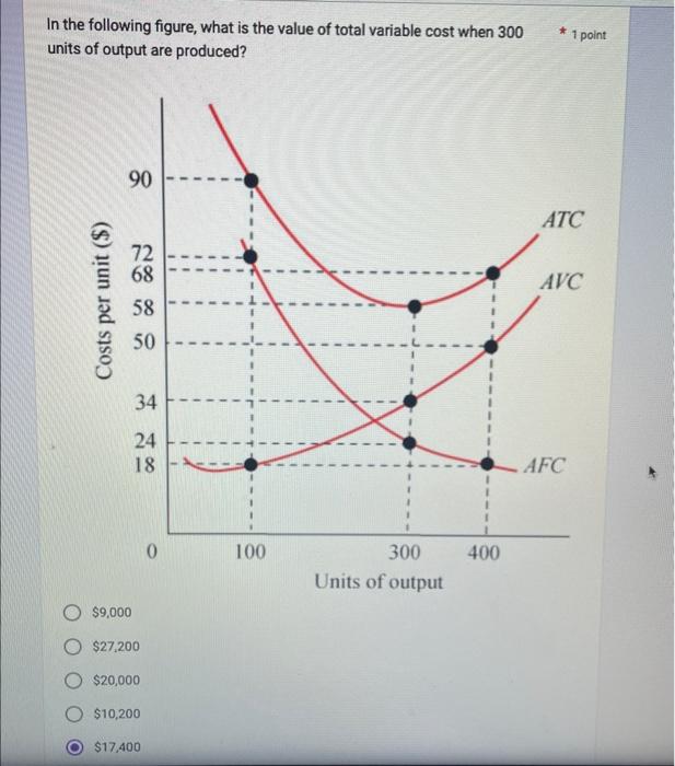 solved-in-the-following-figure-what-is-the-value-of-total-chegg