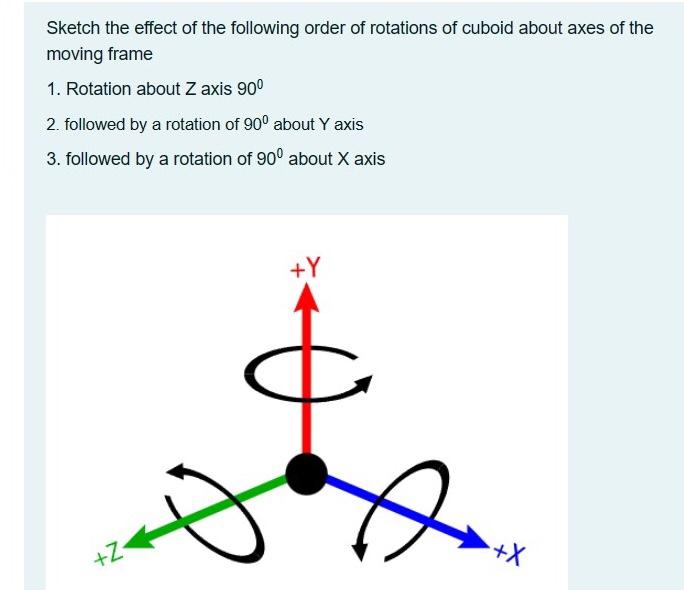 Solved Sketch the effect of the following order of rotations | Chegg.com