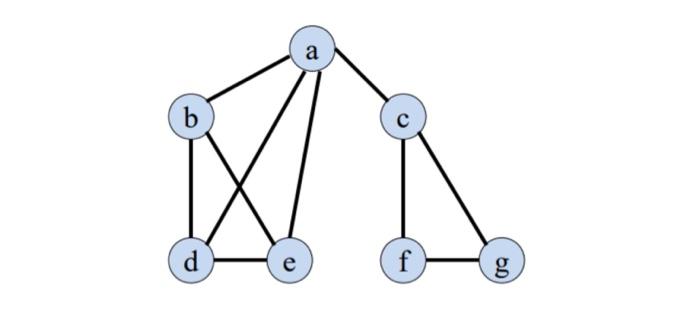 Solved Considering that the letters given to the nodes in | Chegg.com
