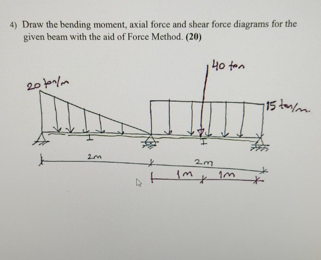 Solved 4) Draw the bending moment, axial force and shear | Chegg.com