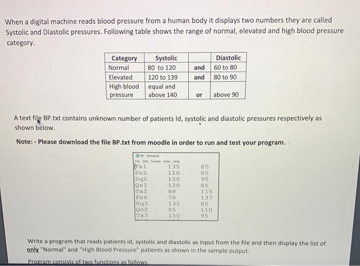 Normal bp deals of human body