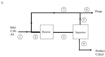 Solved Catalytic oxidation of ethylene into ethylene oxide Chegg