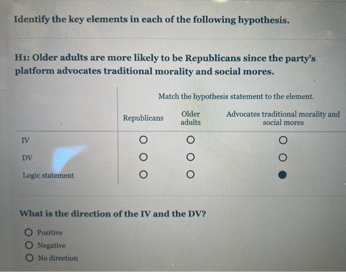 Solved Identify the key elements in each of the following Chegg