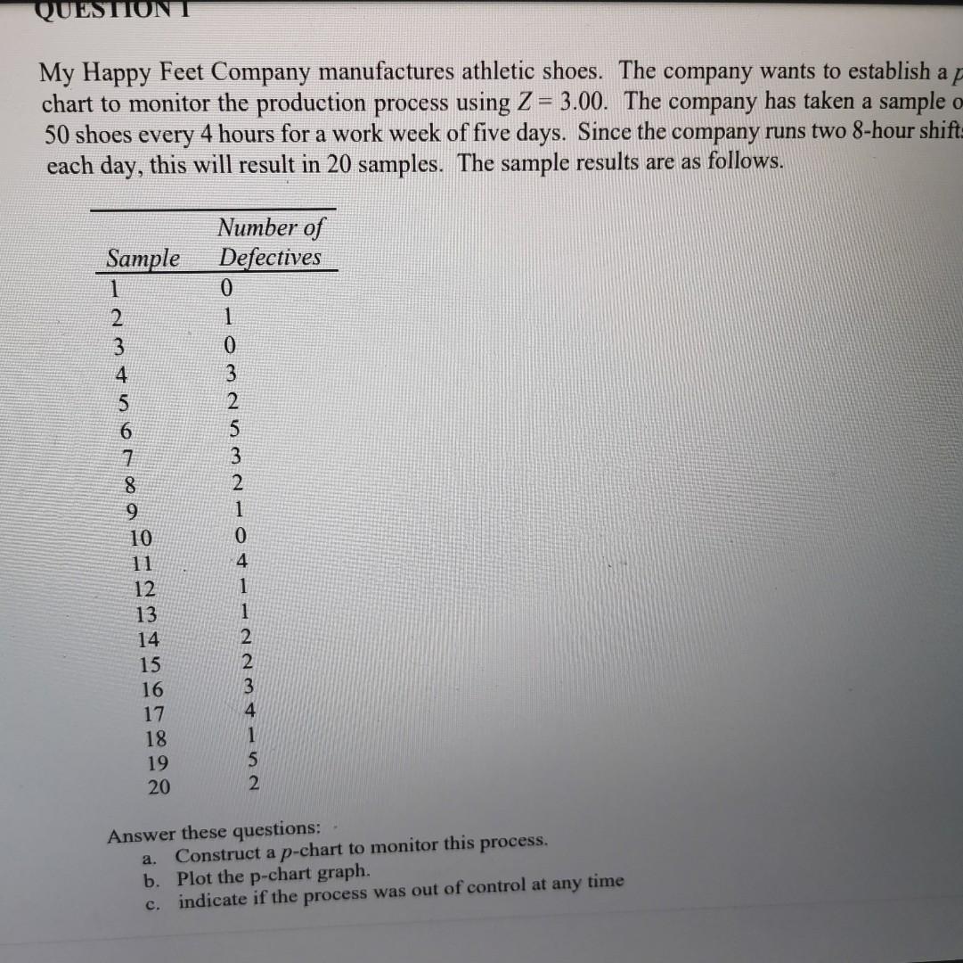 Solved My Happy Feet Company manufactures athletic shoes.