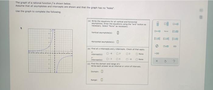 Solved The graph of a rational function is shown below | Chegg.com