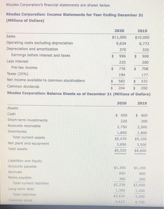 Solved Rhodes Corporation's financial statements are shown | Chegg.com
