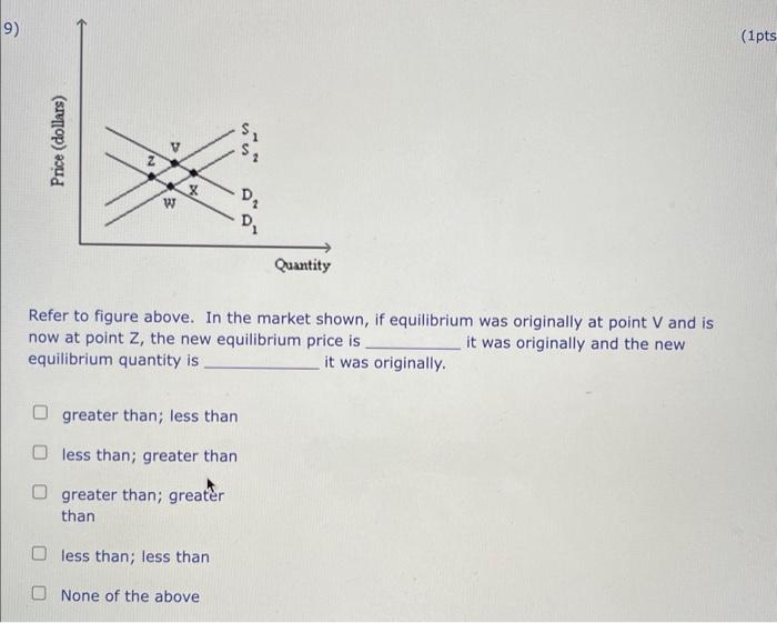 Solved Refer to figure above. In the market shown, if | Chegg.com