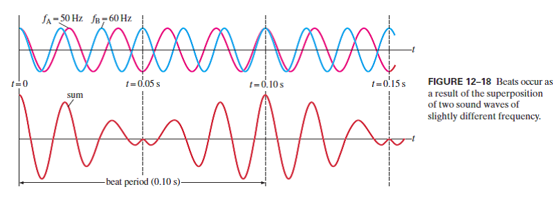 Solved: Consider the two waves shown in Fig. 12–31. Each wave c ...