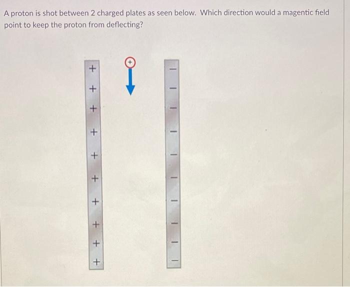 Solved A proton is shot between 2 charged plates as seen | Chegg.com