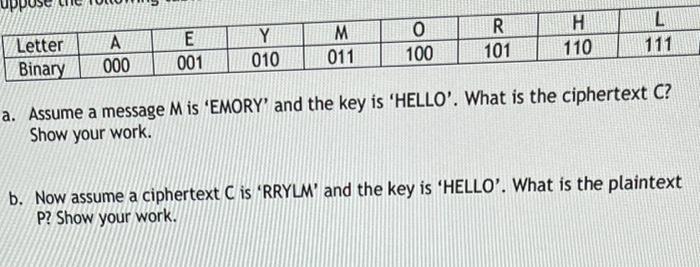 Solved a. Assume a message M is 'EMORY' and the key is | Chegg.com