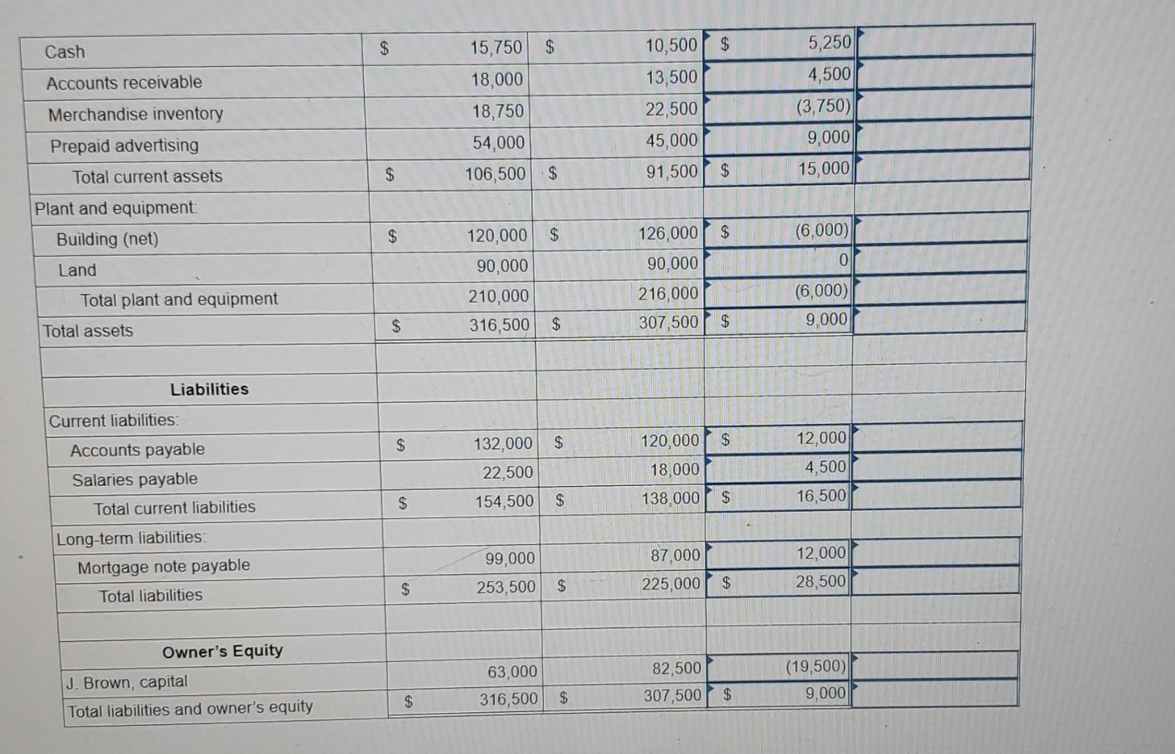 Solved Complete a horizontal analysis for Brown Company. | Chegg.com