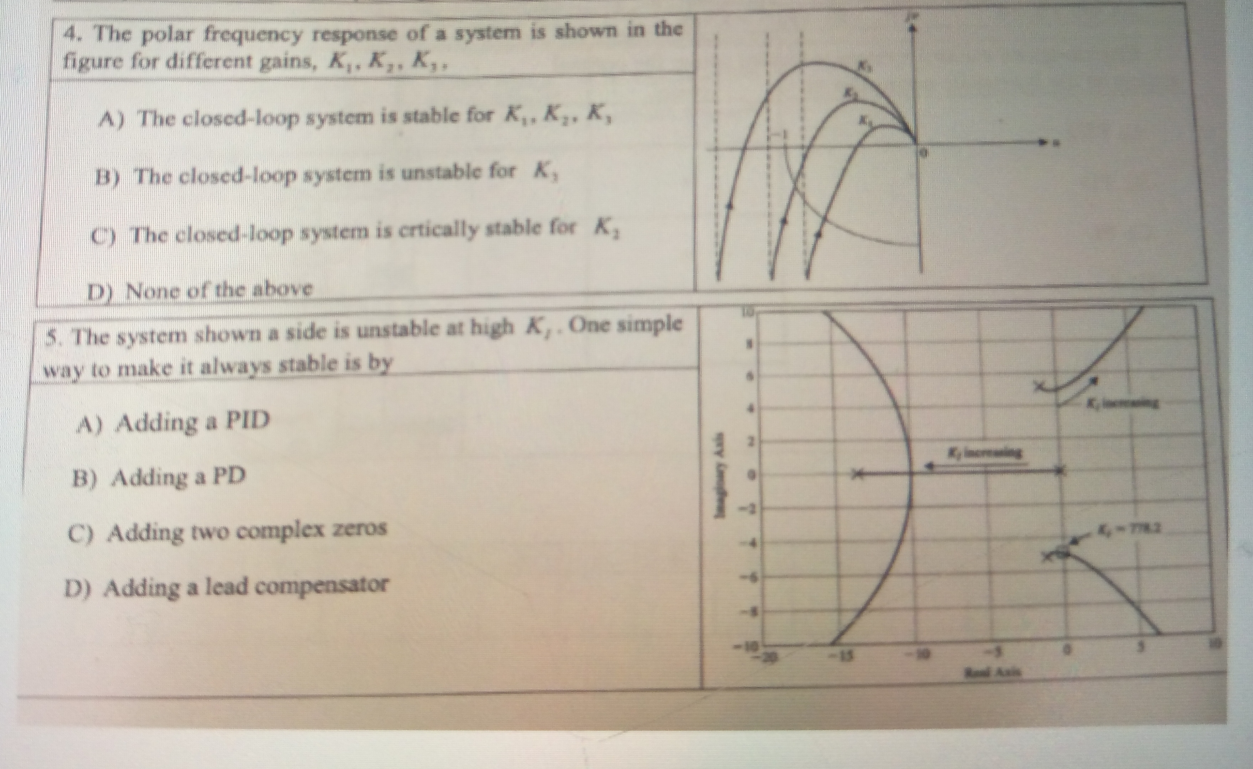 Solved The polar frequency response of a system is shown in | Chegg.com