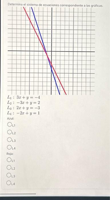 Determina el sistema de ecuaciones corresnnndianta a bae arsfinss. \[ \begin{array}{l} L_{1}: 3 x+y=-4 \\ L_{2}:-3 x+y=2 \\ L