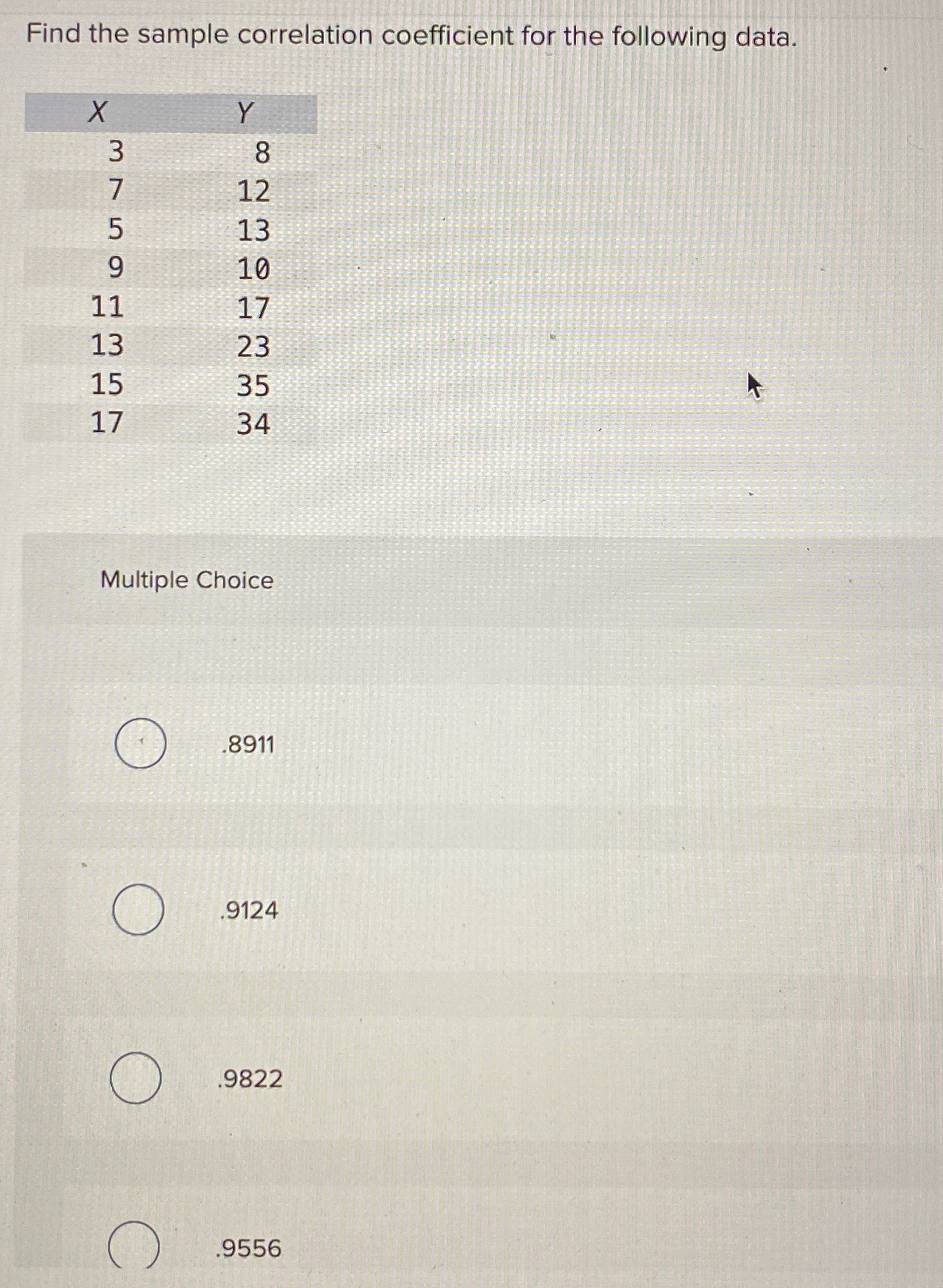 Solved Find the sample correlation coefficient for the | Chegg.com