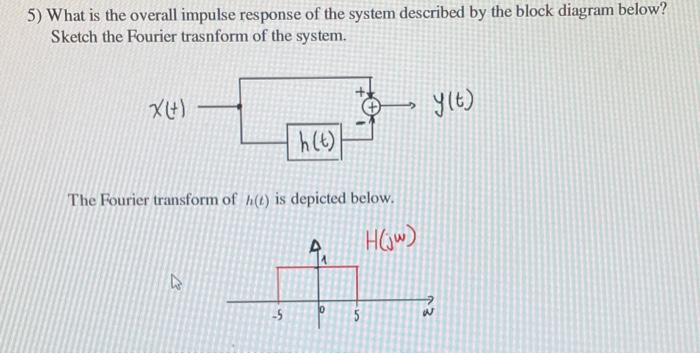 Solved 5 What Is The Overall Impulse Response Of The System