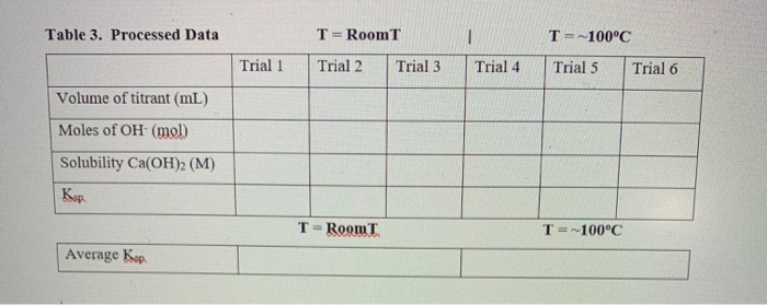 Solved Table 1. Room Temperature Raw Data Trial 1 Trial 2 | Chegg.com