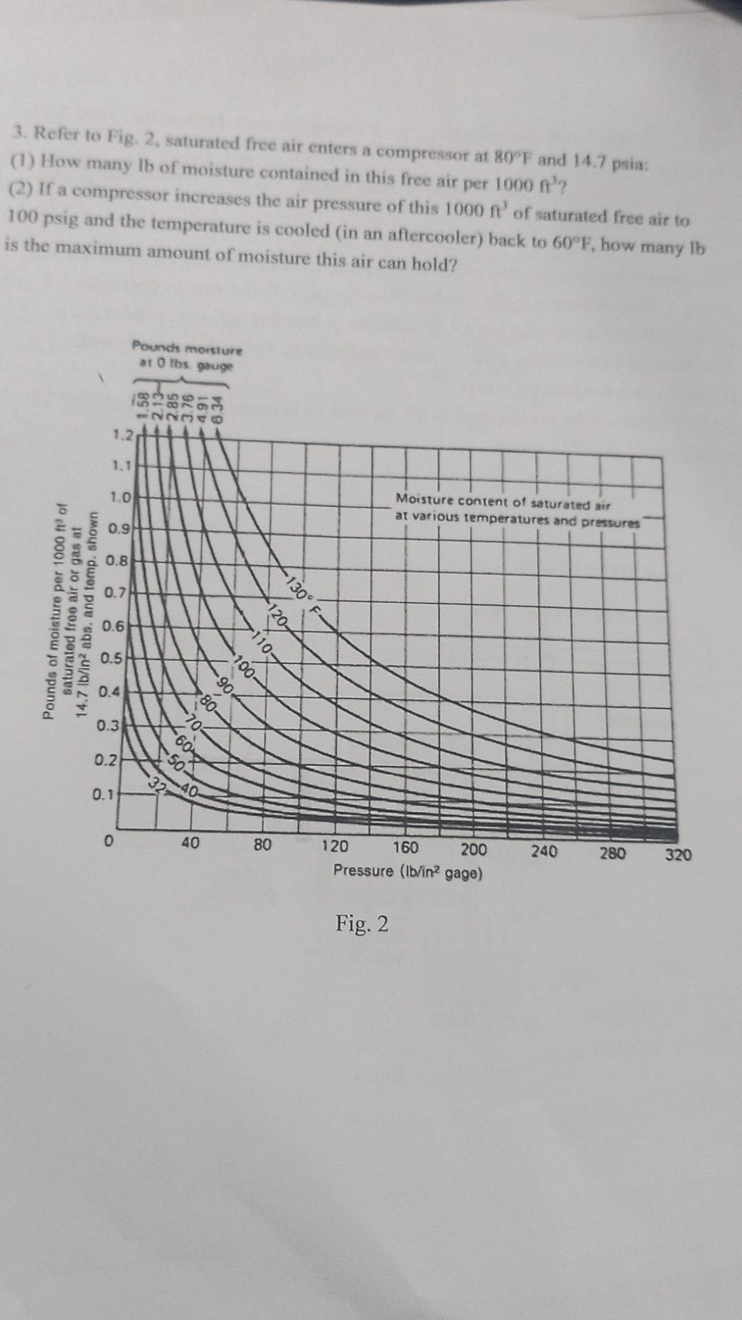 Solved 3. Refer to Fig. 2, saturated free air enters a | Chegg.com