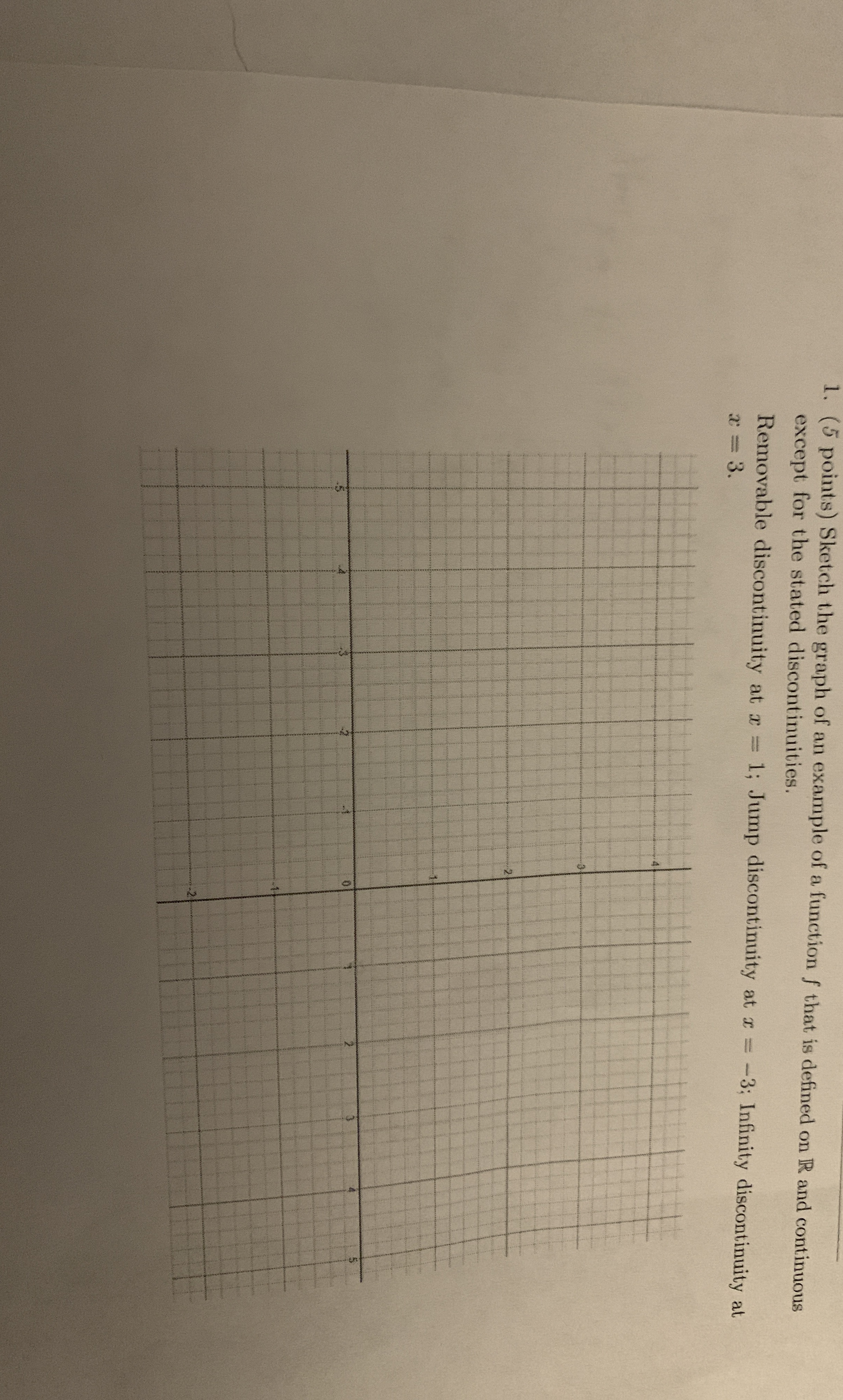 (5 ﻿points) ﻿sketch The Graph Of An Example Of A 