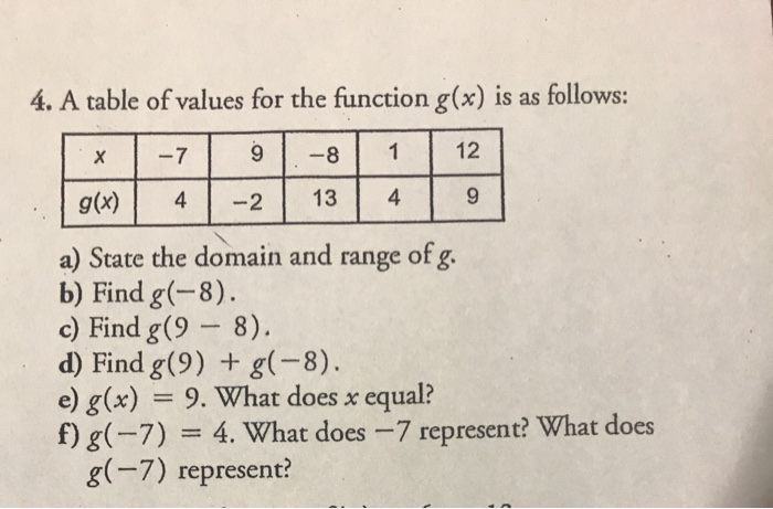 Solved 4 A Table Of Values For The Function G X Is As F Chegg Com