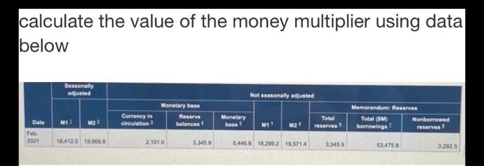 Solved calculate the value of the money multiplier using | Chegg.com
