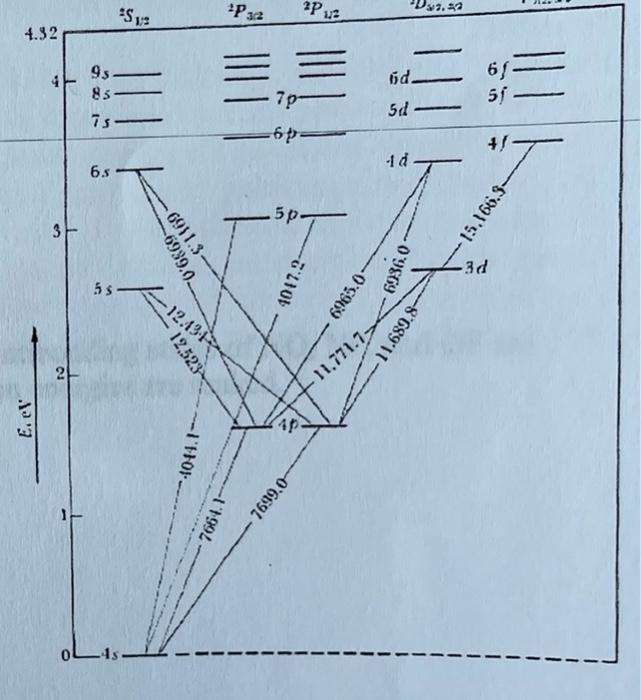 Solved 1. ( 17 points total). Use Figure 1 to answer the | Chegg.com