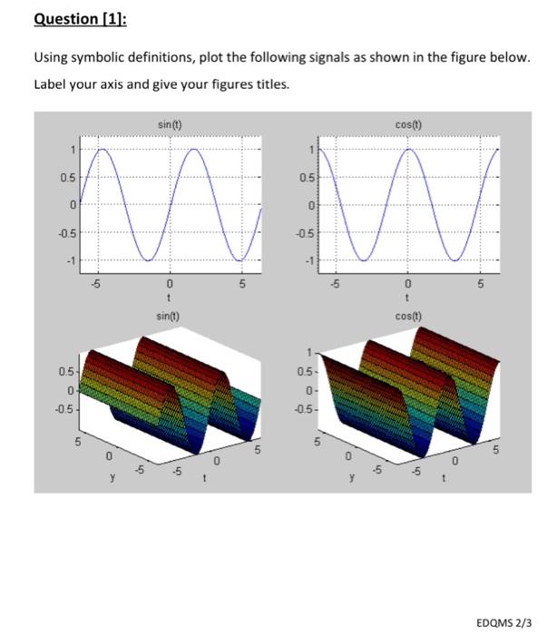 Solved Question [1]: Using symbolic definitions, plot the | Chegg.com