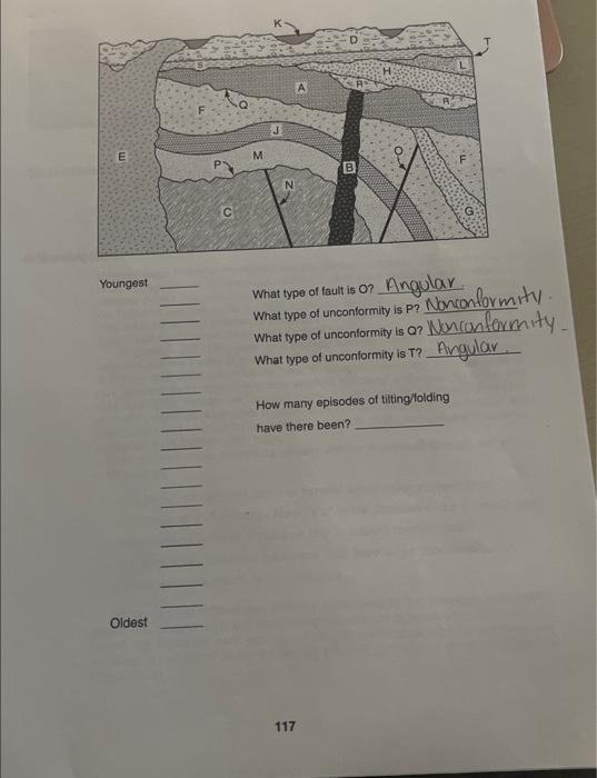 What type of fault is o? Angular. What type of unconformity is P? Nonconformity What type of unconformity is Q? Nayconformity